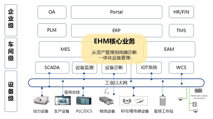 业互联网的设备健康管理系统MG电子模拟器打造基于工