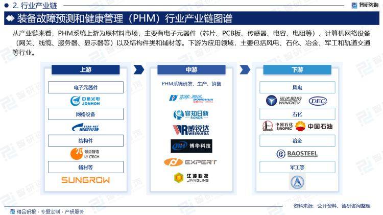 理（PHM）行业投资前景分析报告—智研咨询MG电子2024年中国装备故障预测和健康管(图3)