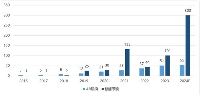 重塑交互体验探索投资新蓝海MG电子模拟器智能眼镜：