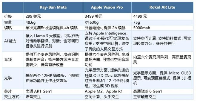 重塑交互体验探索投资新蓝海MG电子模拟器智能眼镜：(图5)