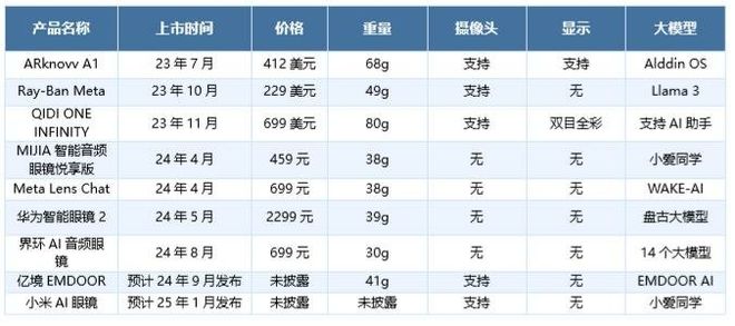 重塑交互体验探索投资新蓝海MG电子模拟器智能眼镜：(图4)