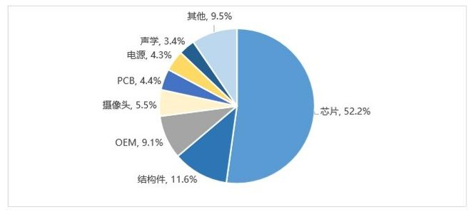 重塑交互体验探索投资新蓝海MG电子模拟器智能眼镜：(图8)